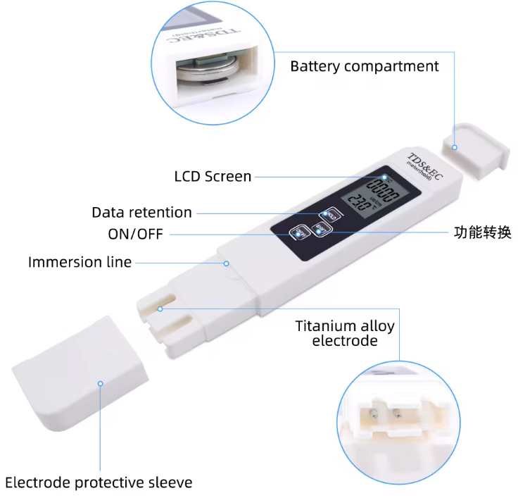 TDS Water Quality Test Pen – Digital Water Purity Meter